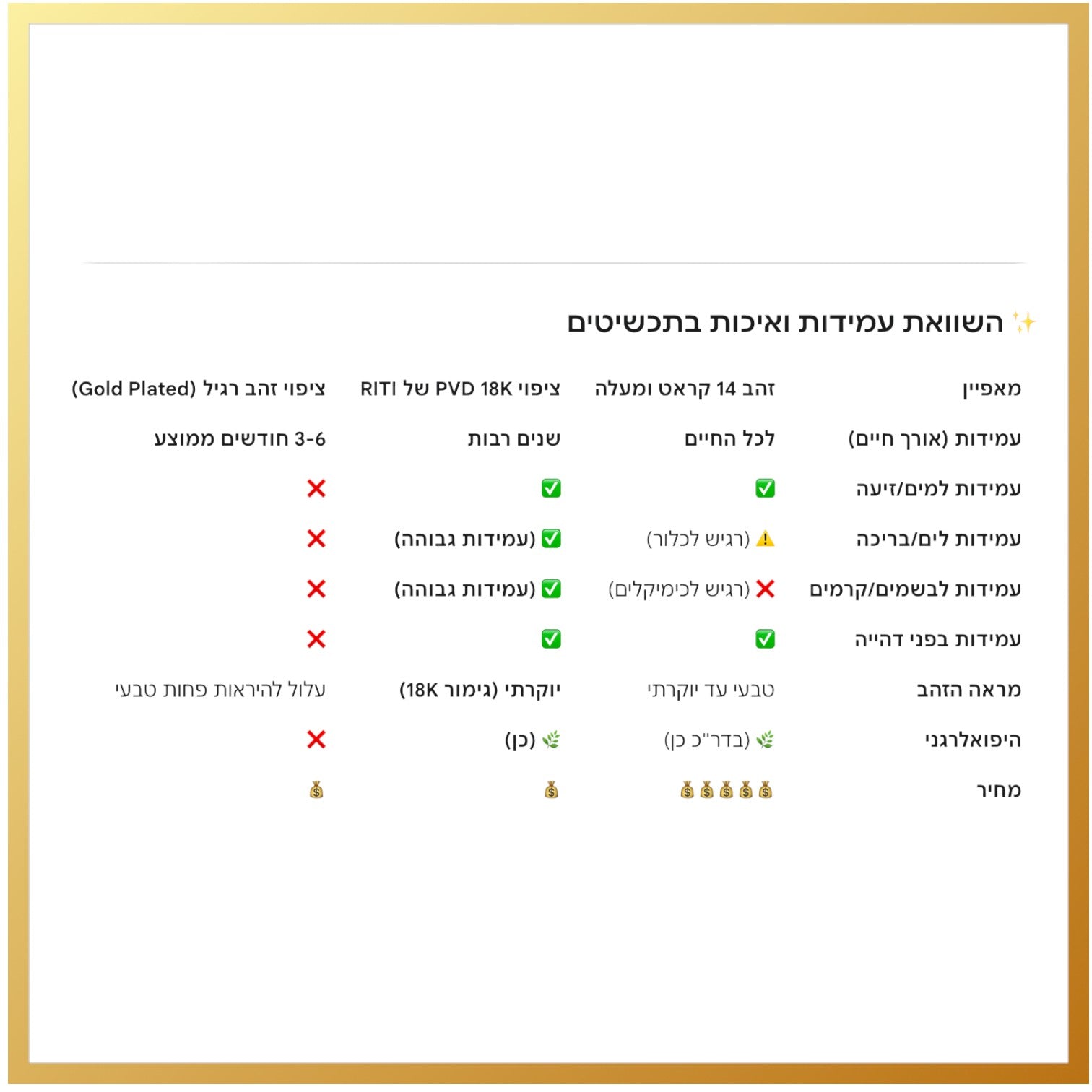 טבלת השוואה בין סוגי ציפויים וטכנולוגיית PVD של RITI
